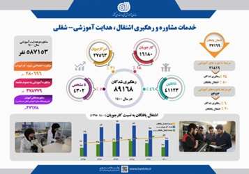 مشاوره و رهگیری اشتغال 1400